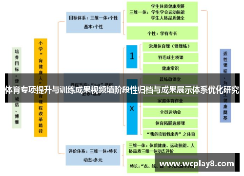 体育专项提升与训练成果视频墙阶段性归档与成果展示体系优化研究